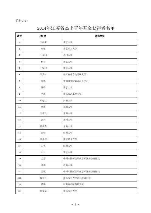 2014年江苏省自然科学基金项目名单