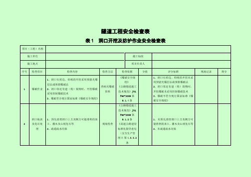 隧道施工安全检查表