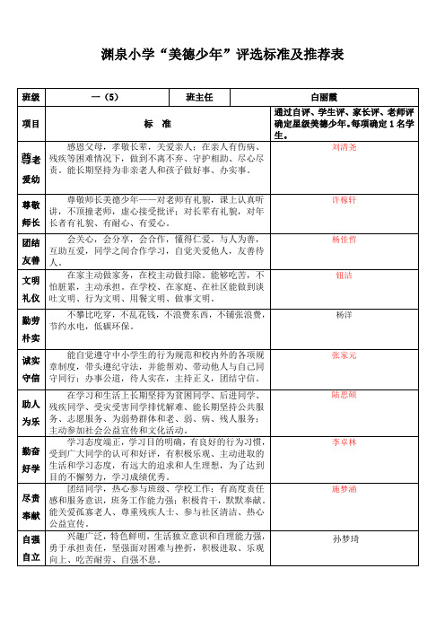 一(5)美德少年推荐表