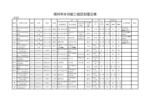 江苏省地表水(环境)功能区划登记表