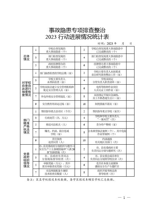 学校安全事故隐患排查记录表(最新)