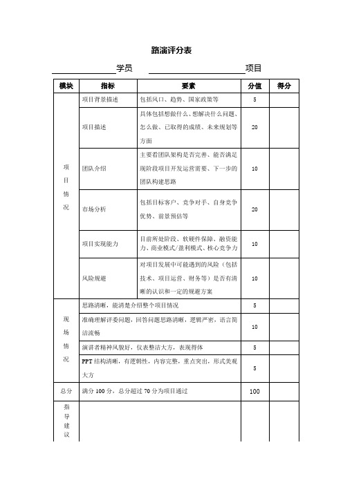 路演评分表