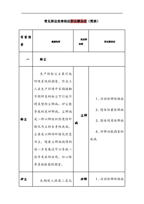 常见职业危害相应职业禁忌症72885