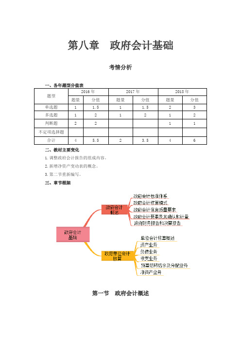 第41讲_政府会计概述