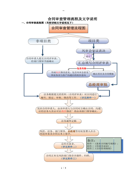 合同审核流程图及文字说明
