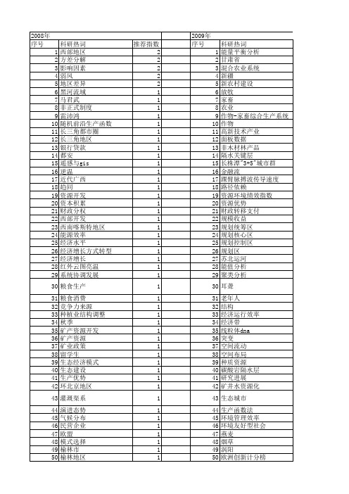 【国家自然科学基金】_落后地区_基金支持热词逐年推荐_【万方软件创新助手】_20140801
