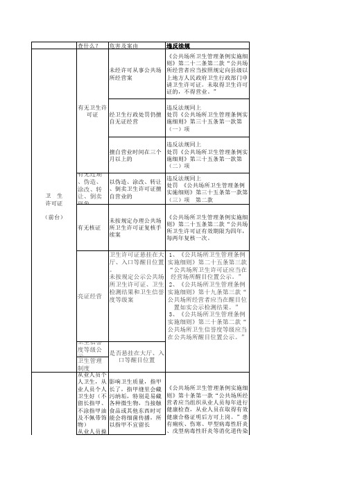 公共场所 卫生行政处罚一览表