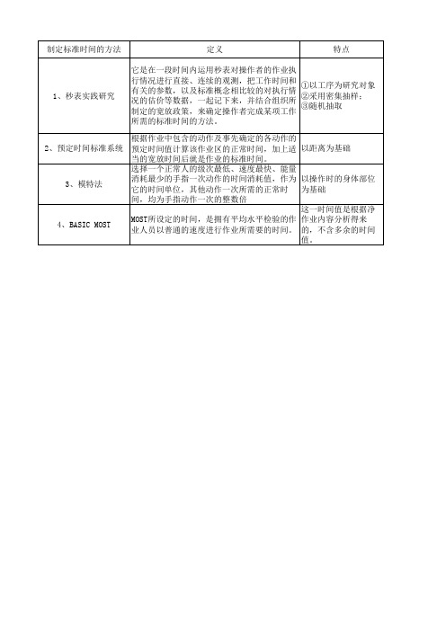 工时测定方法