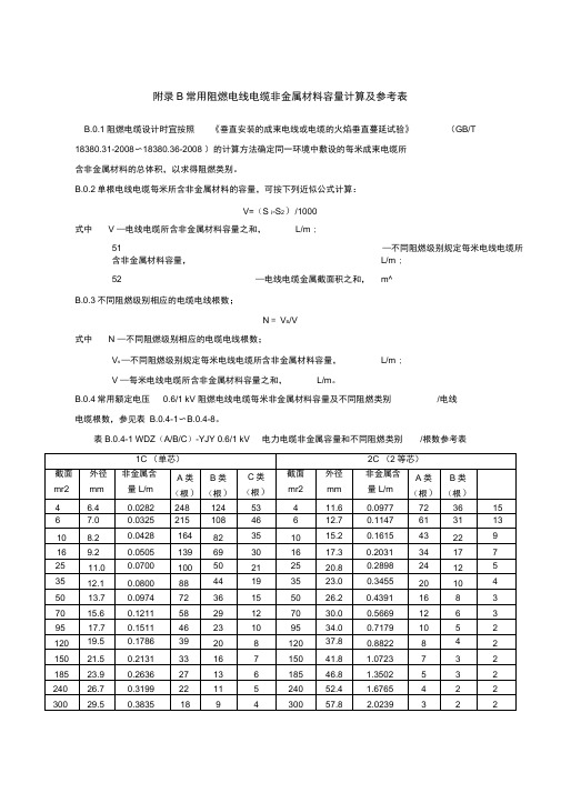 常用阻燃电线电缆非金属材料容量计算及参考表