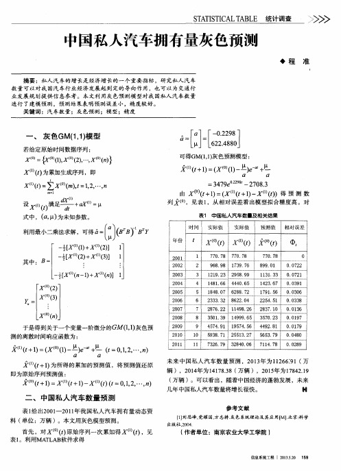 中国私人汽车拥有量灰色预测