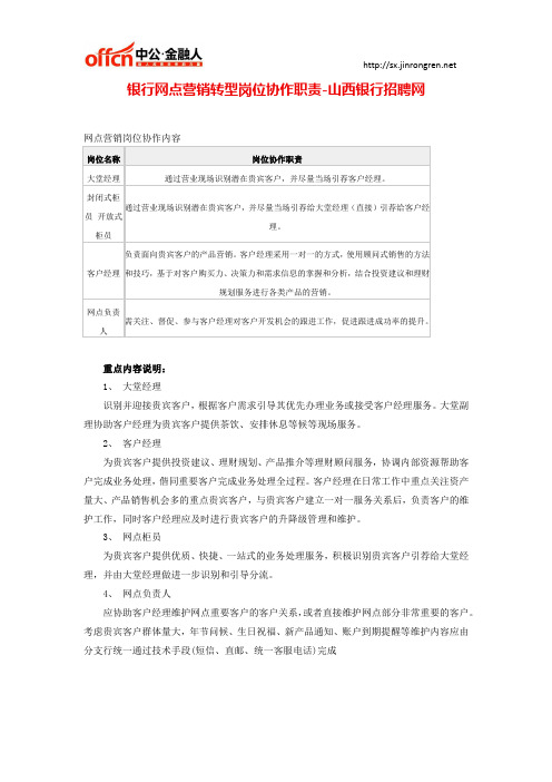 银行网点营销转型岗位协作职责-山西银行招聘网