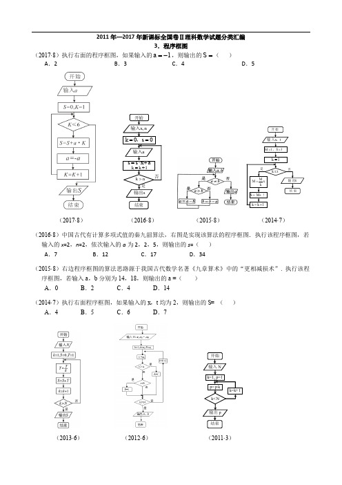 2011-2017年新课标全国卷2理科数学试题分类汇编——3.程序框图