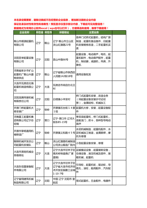 新版辽宁省起重机工商企业公司商家名录名单联系方式大全731家