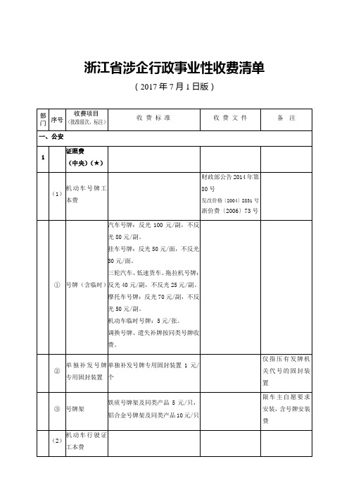 浙江省涉企行政事业性收费清单