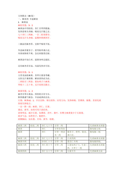 1.解表剂第一
