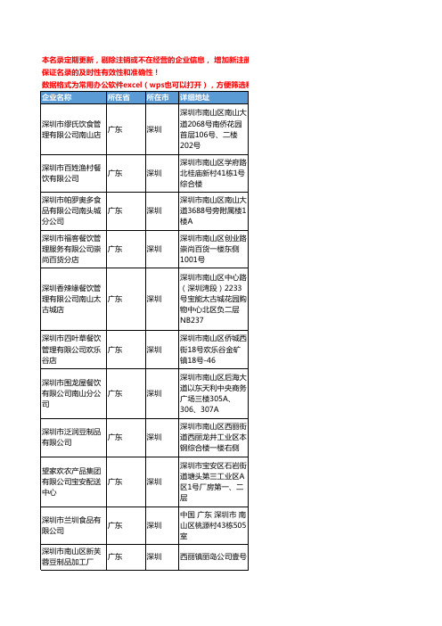 2020新版广东省深圳豆制品工商企业公司名录名单黄页联系方式大全150家