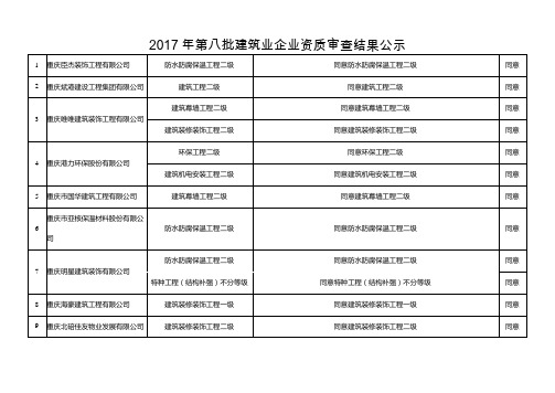 2017年第八批建筑业企业资质审查结果公示