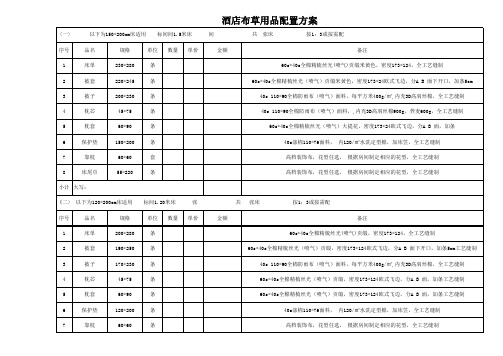 酒店客房物品配置方案(1)