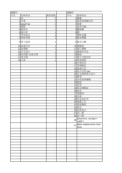 【浙江省自然科学基金】_食品工业_期刊发文热词逐年推荐_20140812