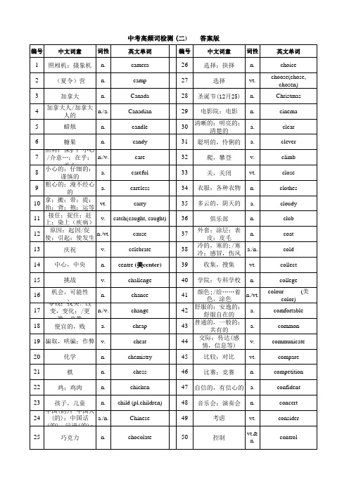 中考高频词汉译英 2  (复习版和检测版)