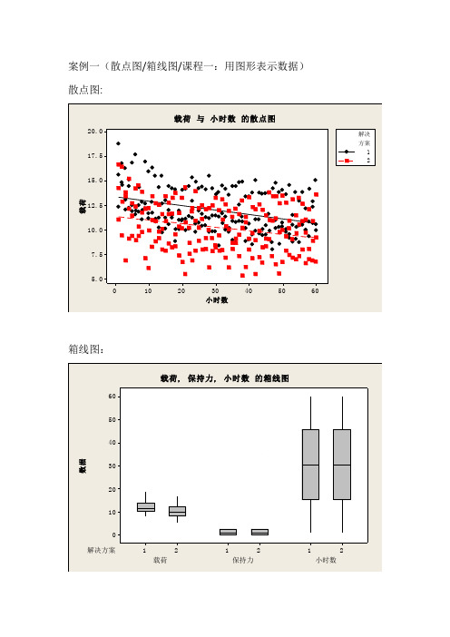 质量实验作业红珠实验