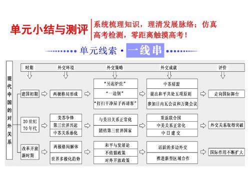历史人教版必修1课件：第七单元 单元小结与测评