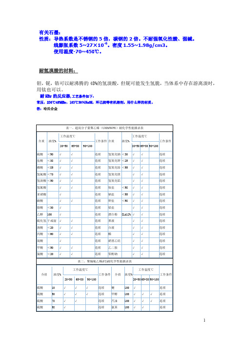 石墨的物理性质+石墨设备资料