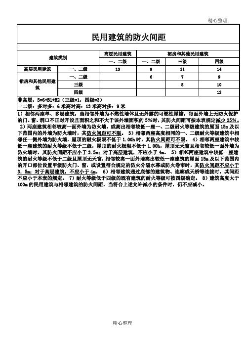 民用建筑防火间距