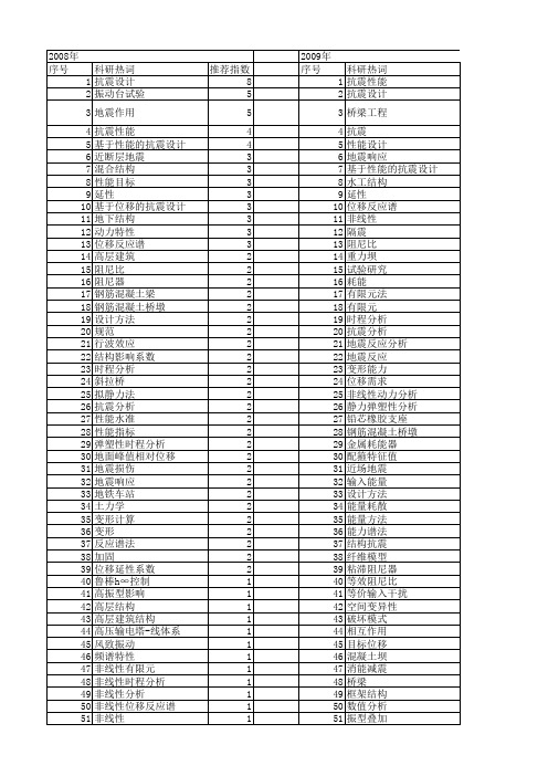 【国家自然科学基金】_抗震设计方法_基金支持热词逐年推荐_【万方软件创新助手】_20140730