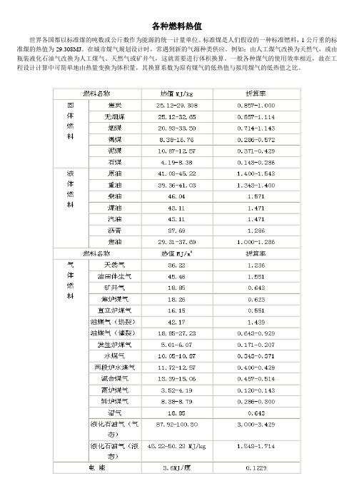 各种燃料热值