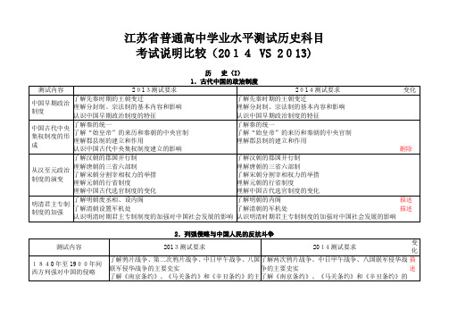 自-江苏省普通高中学业水平测试历史科目考试说明比较(2014VS2013) 
