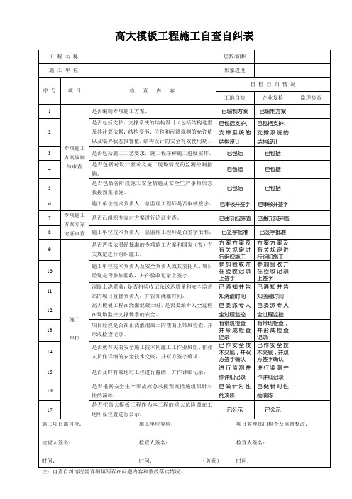 高大模板工程施工自查自纠表
