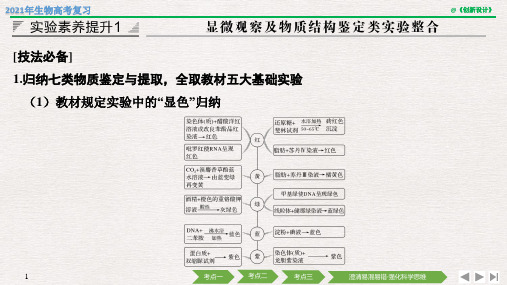 2021年生物高考总复习实验素养提升1 显微观察及物质结构鉴定类实验整合(苏教版)