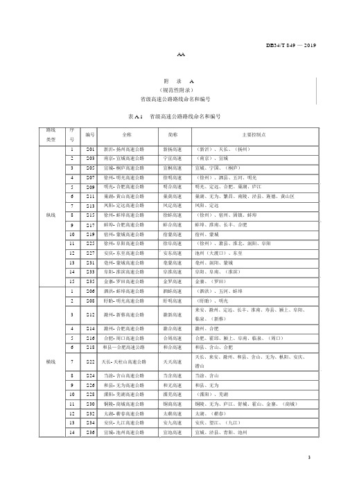 安徽省级高速公路路线命名和编号