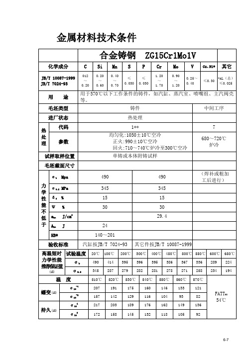 材料技术条件 合金铸钢__ZG15Cr1Mo1V材料技术要求