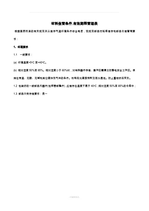 材料储存条件_有效期限管理表