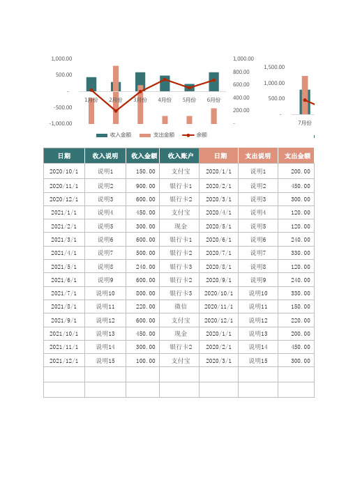 详细账户收支统计表Excel模板