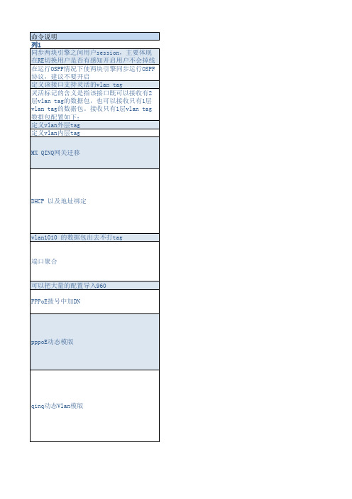 juniper 配置命令
