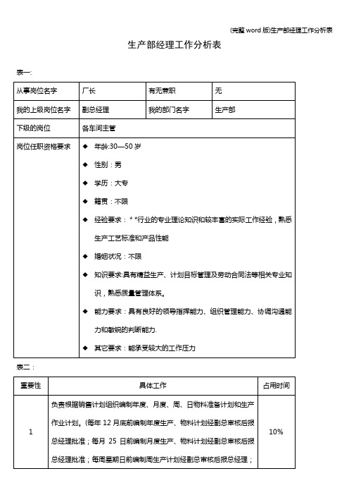 (完整word版)生产部经理工作分析表