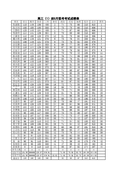 2019-2020年5月联考考试成绩(1)