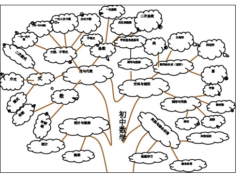 初中数学思维导图(1)