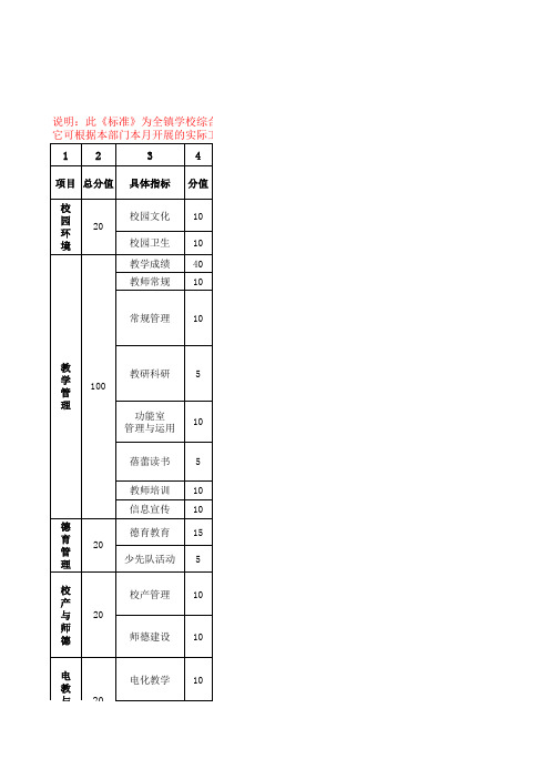 十月份月查标准