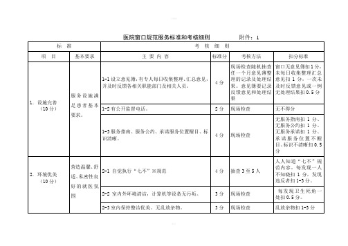 医院十大窗口规范服务标准和考核细则