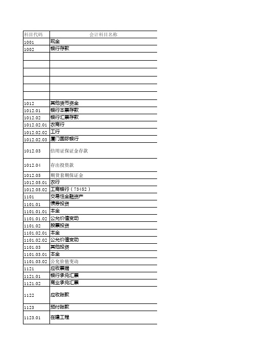 上市公司会计科目设置、核算内容、摘要规范及附件要求