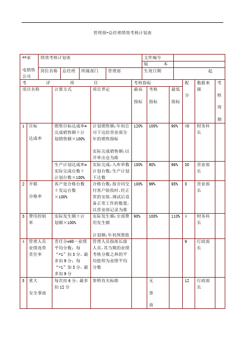 某家电销售 绩效考核表