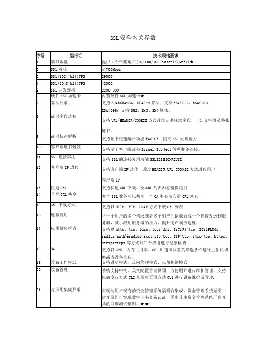 SSL安全网关参数