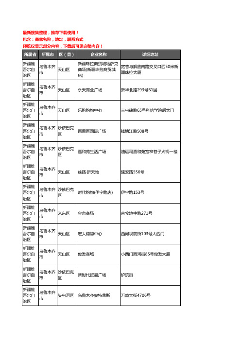 新版新疆维吾尔自治区乌鲁木齐市商场企业公司商家户名录单联系方式地址大全109家