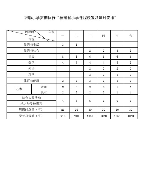 求聪小学贯彻执行“福建省小学课程设置及课时安排”