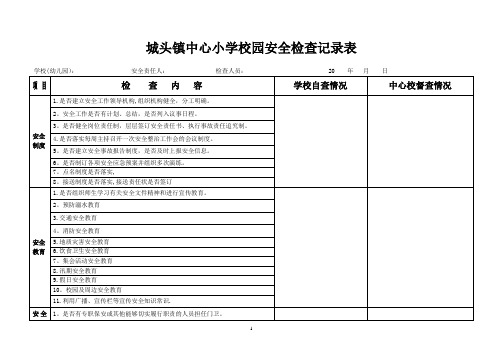 校园安全检查记录表【范本模板】