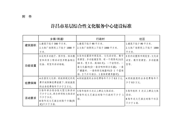 许昌市基层综合性文化服务中心建设标准